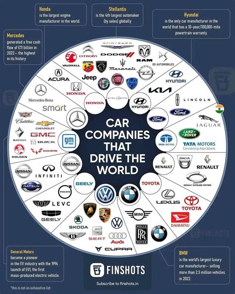 cars are all the same same suppliers